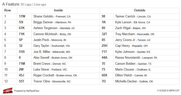 Walkapedia_'s tweet photo. Monday’s A-Main is set! Who ya got? 🤔 https://t.co/yNjdkvdzVp