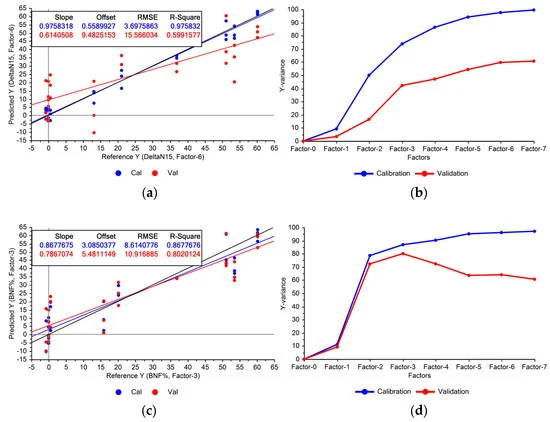 Sensors_MDPI's tweet photo. Probing Biological Nitrogen Fixation in Legumes Using Raman #Spectroscopy
https://t.co/jZ8GNMRiWn
#patternrecognition #chemometrics #biosystems #precisionagriculture https://t.co/6BrYxbWFD2