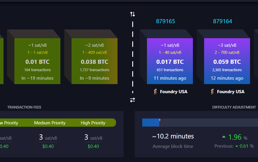 Activity on the Bitcoin chain has hit a new low, and only the mass adoption of Taproot assets, as well as the implementation of Bitcoin's native decentralized finance, can activate Bitcoin's activity, and miners will benefit as a result.