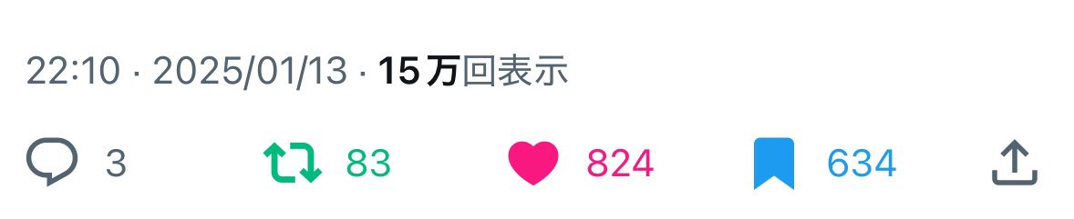 2週間ぶりに1000いいね突破の予感。約半日でこれはいいペース。