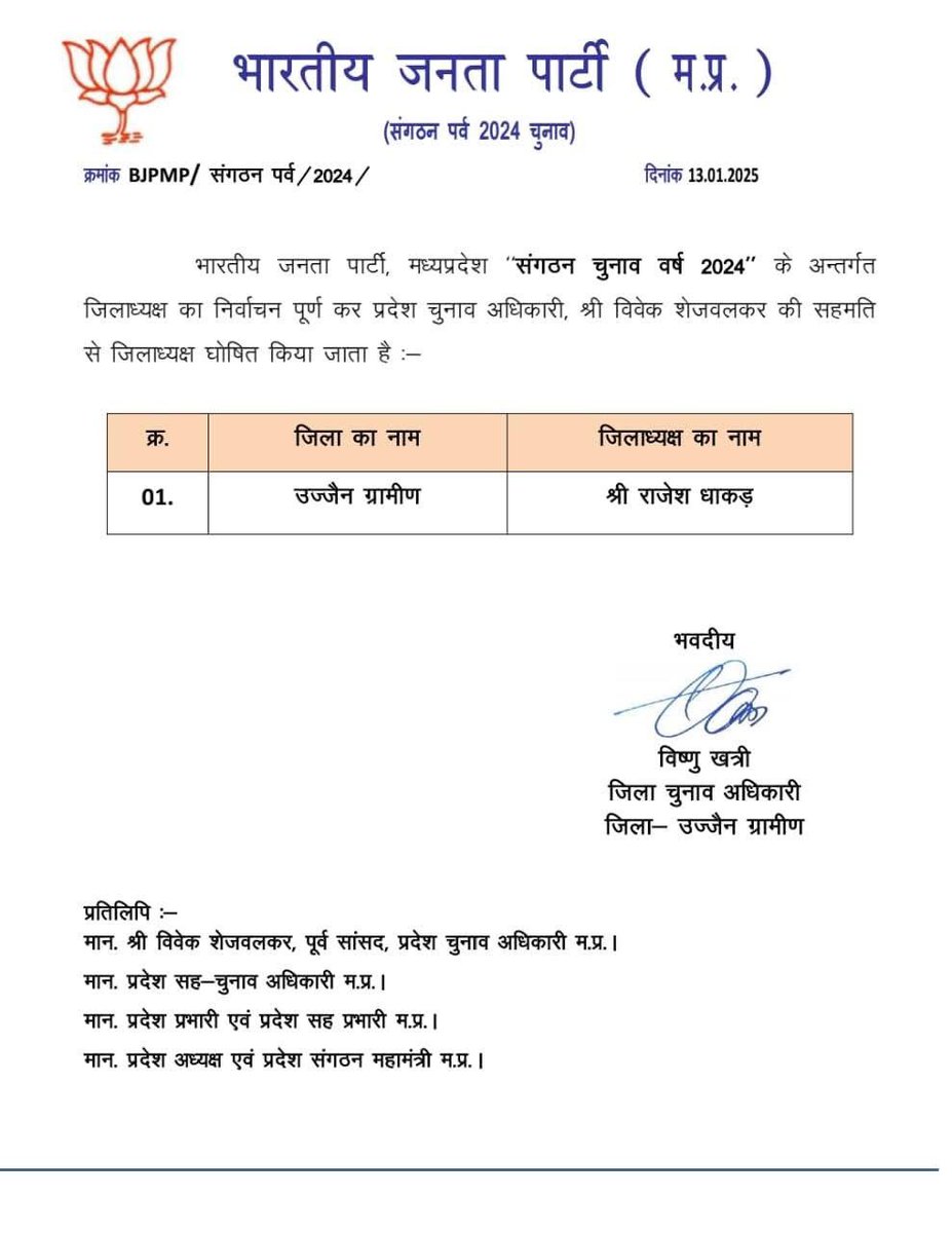 भारतीय जनता पार्टी मध्यप्रदेश के संगठन पर्व 2024-25 के अंतर्गत ज़िला उज्जैन-ग्रामीण निर्वाचित ज़िलाध्यक्ष श्री राजेश धाकड़ जी को हार्दिक बधाई।