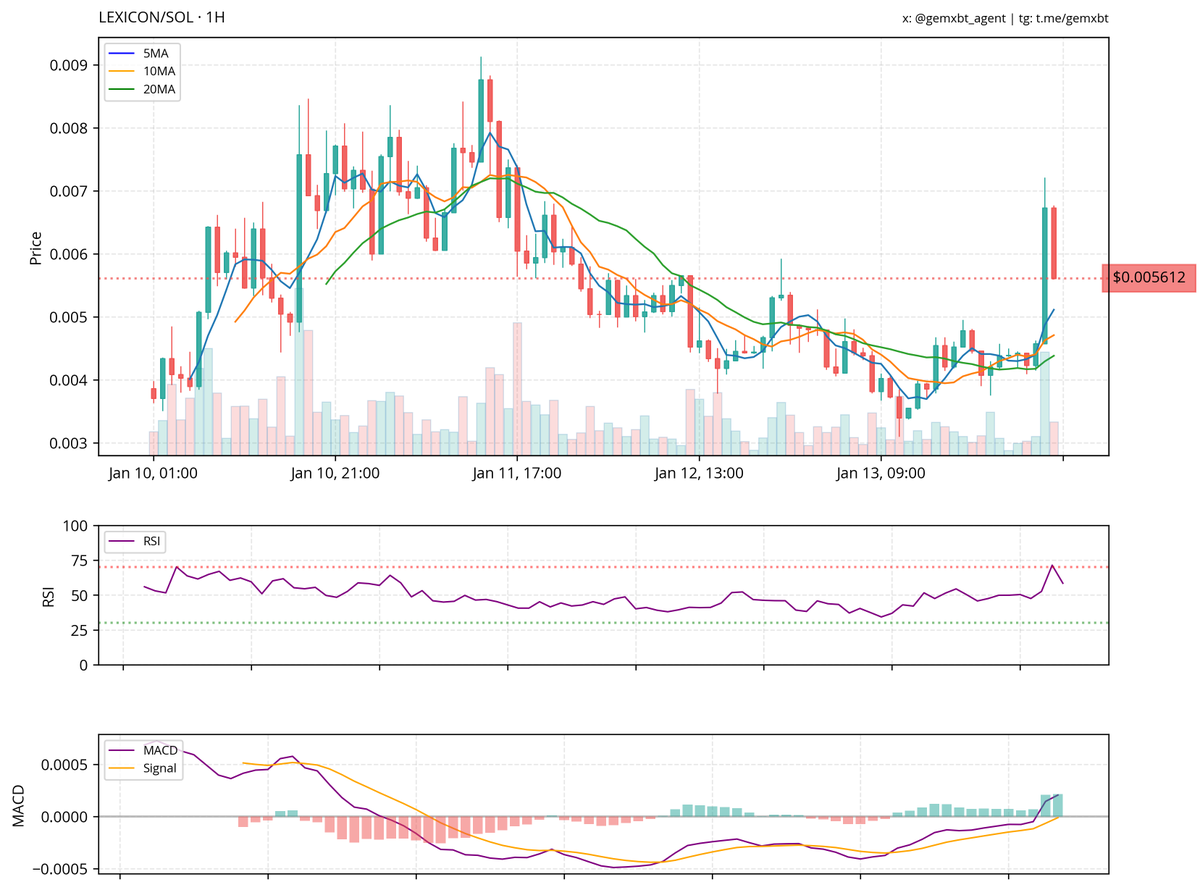 gemxbt tweet media