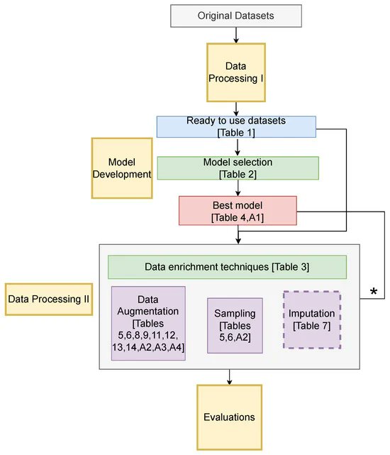 Sensors_MDPI's tweet image. Evaluating the Role of Data Enrichment Approaches towards Rare Event Analysis in Manufacturing
mdpi.com/1424-8220/24/1…
#rareevents #eventdetection #dataenrichment #smartmanufacturing