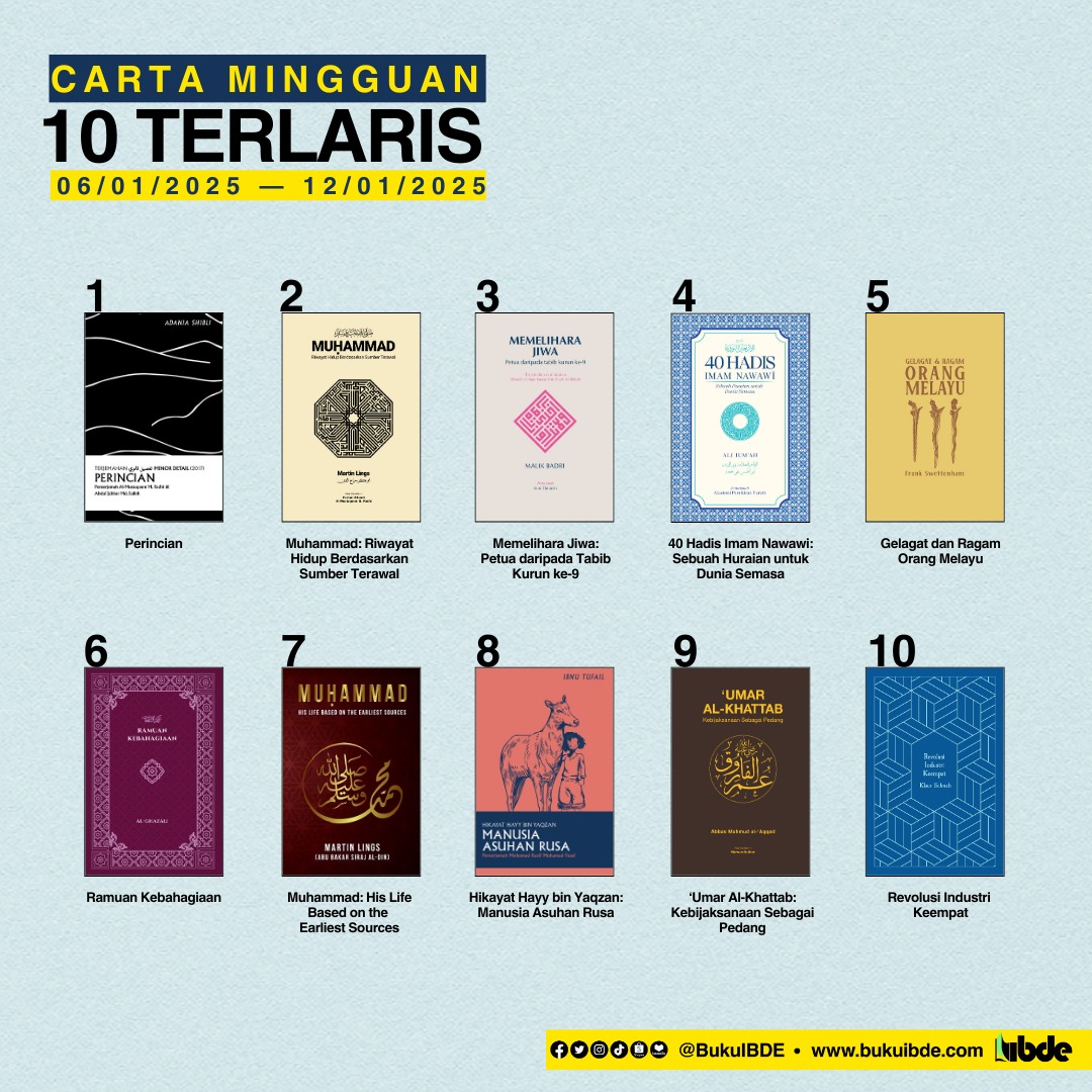 DrAliziAlias's tweet image. Anda biasa dengar sumbangan psikologi oleh Ibnu Sina &amp;amp; al-Ghazali.

Tapi pernahkah anda dengar tentang Al-Balkhi?

Jemput beli buku:
😊 "Memelihara Jiwa" karya Prof Malik Badri, terjemahan @aunibnotes  suntingan @DrAliziAlias 

Pautan: ibde.sitegiant.co/?tck=PfMCI5gG

@BukuIBDE