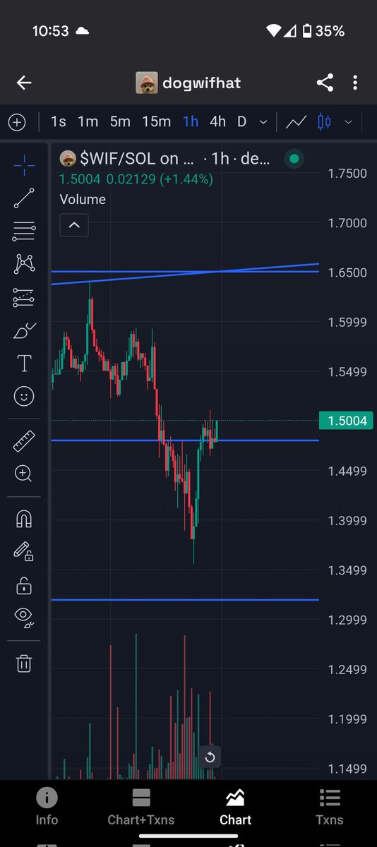 This looks clean. Starting to feel like the market is bouncing back. If you survived with any bullets left I would be looking for good spots to fire it.