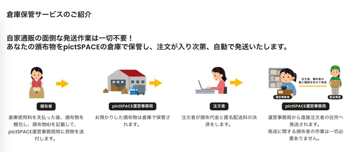 pictspacenet's tweet image. 【新機能】倉庫保管サービス提供開始のお知らせ

この度、新たに倉庫保管サービスを提供開始する運びとなりましたので、お知らせいたします。

■ 倉庫保管サービスとは？
頒布物をpictSPACEの倉庫でお預かりし、注文が入り次第、自動で発送するサービスです。…