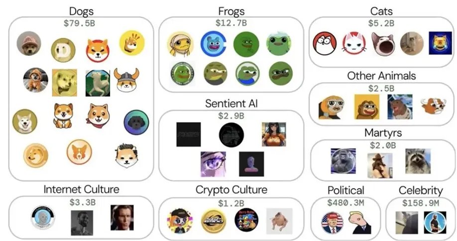 The dog memes now has a total marketcap around $80 Billon and this marketcap can only grow in the future. Dogs always win $DOGE #TARDOGE $SHIB $FLOKI $BONK $WIF #BabyDoge $NEIRO $DOG