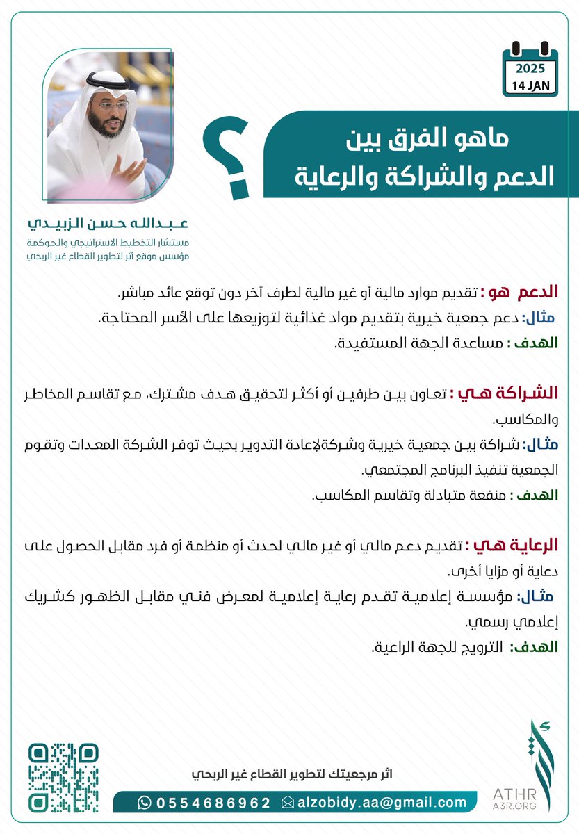 الفرق بين #الدعم و #الشراكة و #الرعاية
#القطاع_غير_الربحي