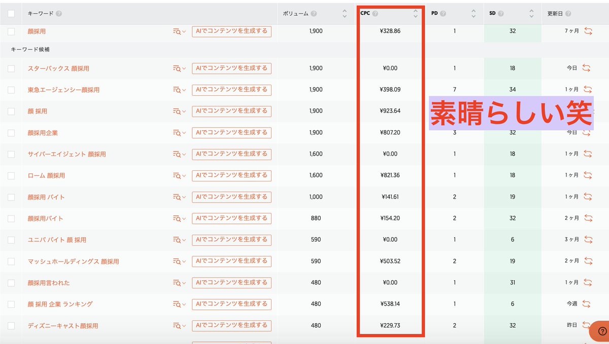 いちのせSEO＠キーワード選定＆特化サイト tweet media