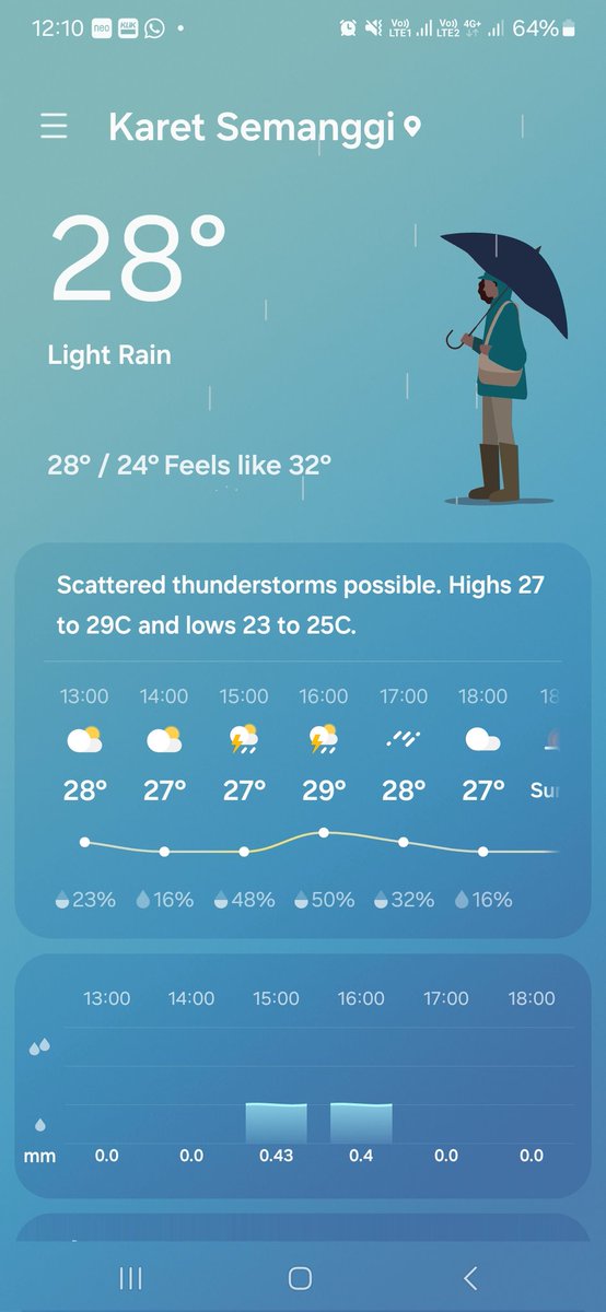 iniinalho's tweet photo. The weather has been quite mild..love it https://t.co/UbCa3Iot00