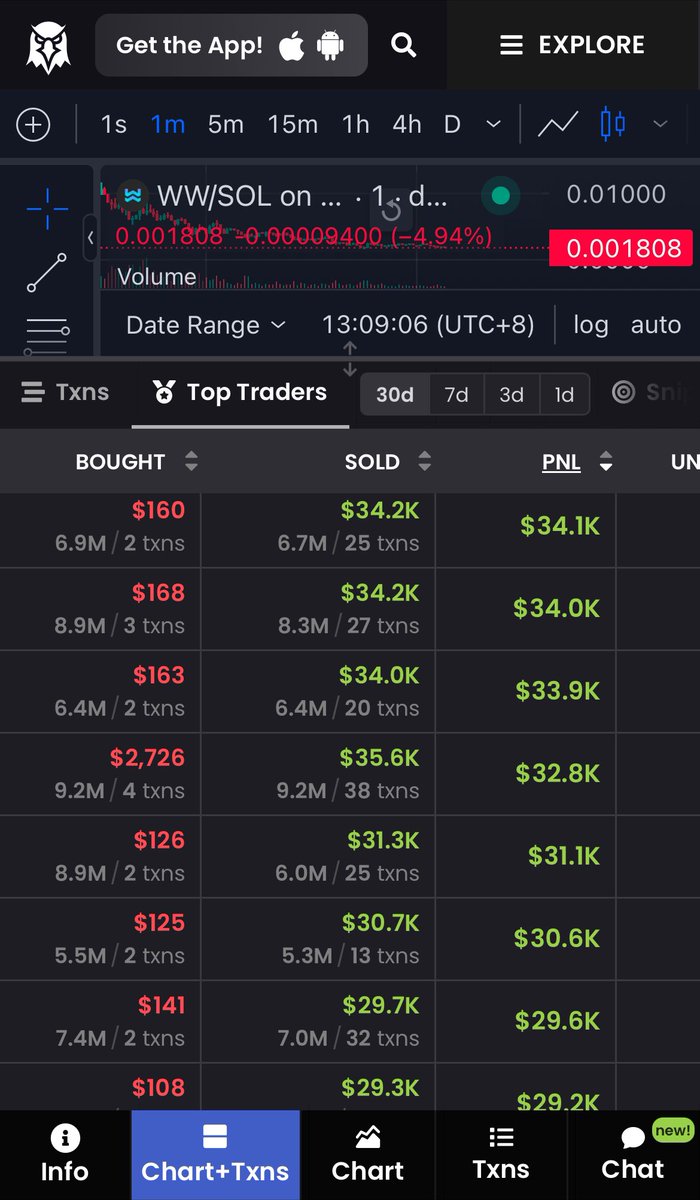 cryptogls's tweet image. I’m glad someone making money on $WW 
It was my honour to be your exit liquidity 🤣🤣🤣🤣