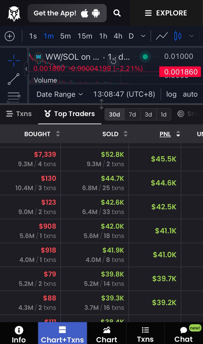 cryptogls's tweet image. I’m glad someone making money on $WW 
It was my honour to be your exit liquidity 🤣🤣🤣🤣