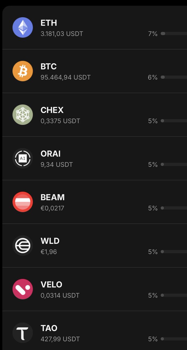 CryptoTommyNL's tweet photo. This is the first time that I am sharing the 20 coins in my PF. 

Alt season is approaching really fast, so it’s time to make life changing money.

$CHEX $ORAI $BEAM $WLD $VELO $BONK $IO $AERO $AUKI $SUI $WELF $DCB $BKN $OM $LOGX $BTC $ETH $TAO $RENDER

#Altcoins #ALTSEASON https://t.co/BDuelZNh6T
