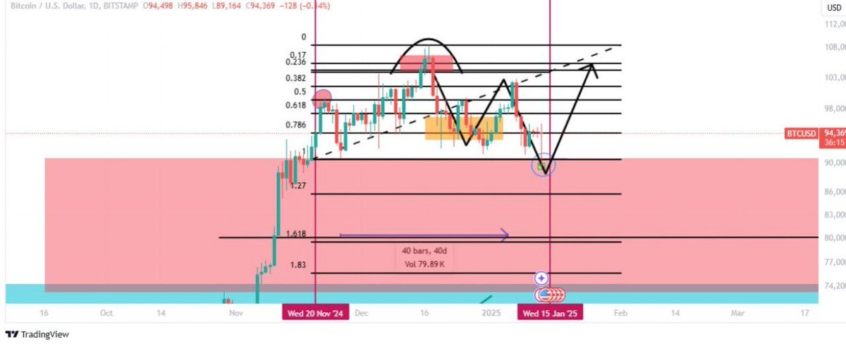 foadlee2020's tweet photo. @Crypto_Chase https://t.co/8vHa7gMJ1I
