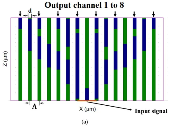 Sensors_MDPI's tweet photo. A 1 × 8 Optical Splitter Based on Polycarbonate Multicore Polymer Optical #Fibers
https://t.co/dTJZ6WQxzf
#VLC #opticalsplitter https://t.co/rMDcf6GtZ2