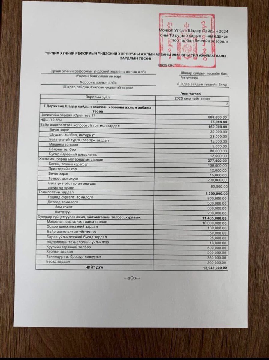 Мэдээлэл сурталчилгааны зардал 10тэрбум
Эрдэм шинжилгээний зардал 100сая

Иймлээндаа