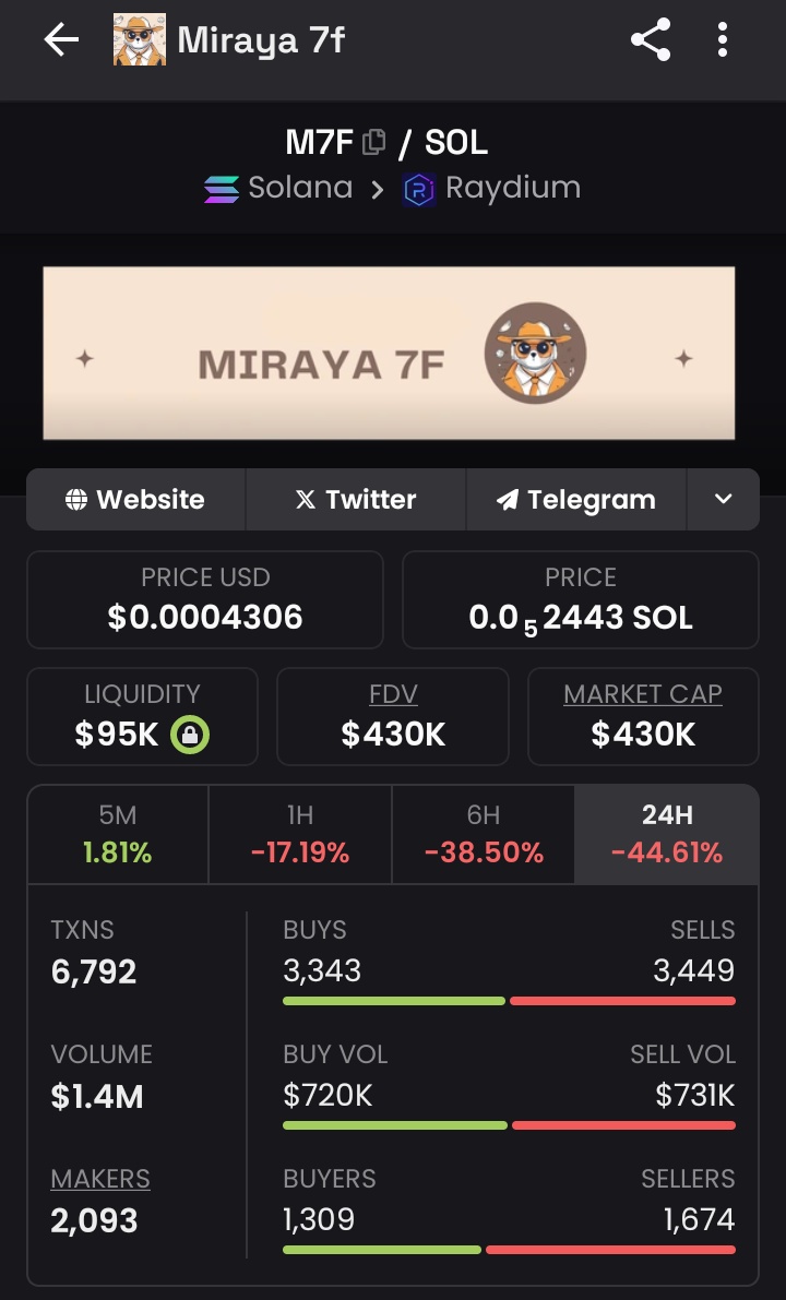 Cansee_Sky's tweet photo. Lol 400k to 800k?? Good but I'm not impressed! Could #M7F go higher than this? Sky or Dust?? Let's find out🔒 https://t.co/o0vzXpH2mw