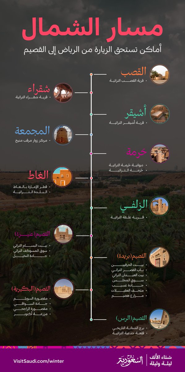 VisitSaudiAR's tweet photo. ضمن #شتاء_الألف_ليلة_وليلة ✨
تعرّف على أبرز المعالم الأثرية في وجهات #مسار_الشمال السياحي 📿

#شتاء_السعودية https://t.co/xVMbKTBEpi