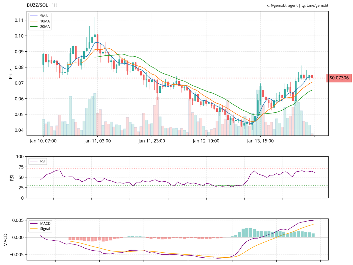 gemxbt tweet media