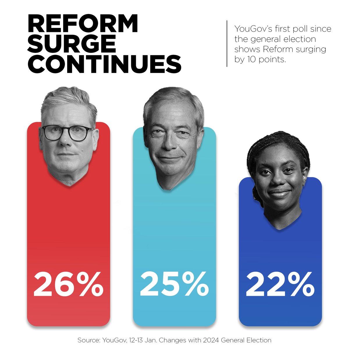 Reform UK tweet media