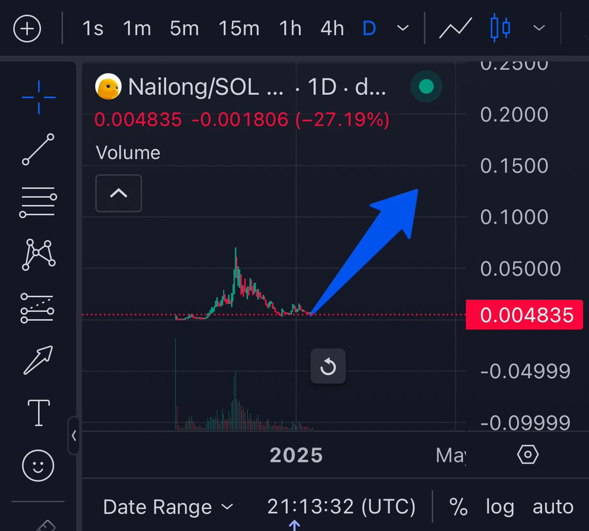 Chinese quant told me this.

#Nailong