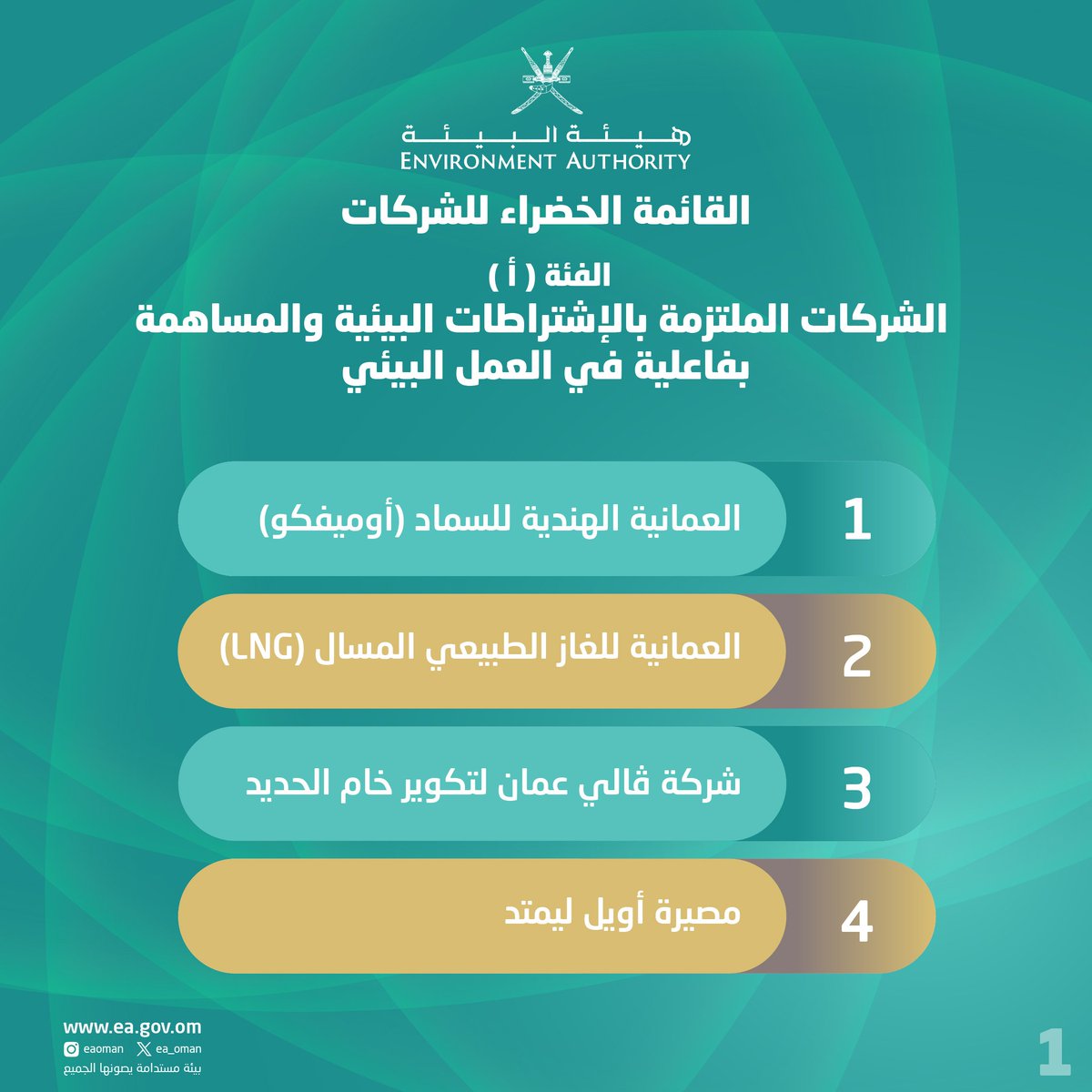 #هيئة_البيئة | القائمة الخضراء للشركات الملتزمة بالإشتراطات البيئية والمساهمة بفعالية في العمل البيئي في سلطنة عُمان.

شكراً لكل من يُساهم من أجل بيئتنا✨

#بيئة_مستدامة_يصونها_الجميع
