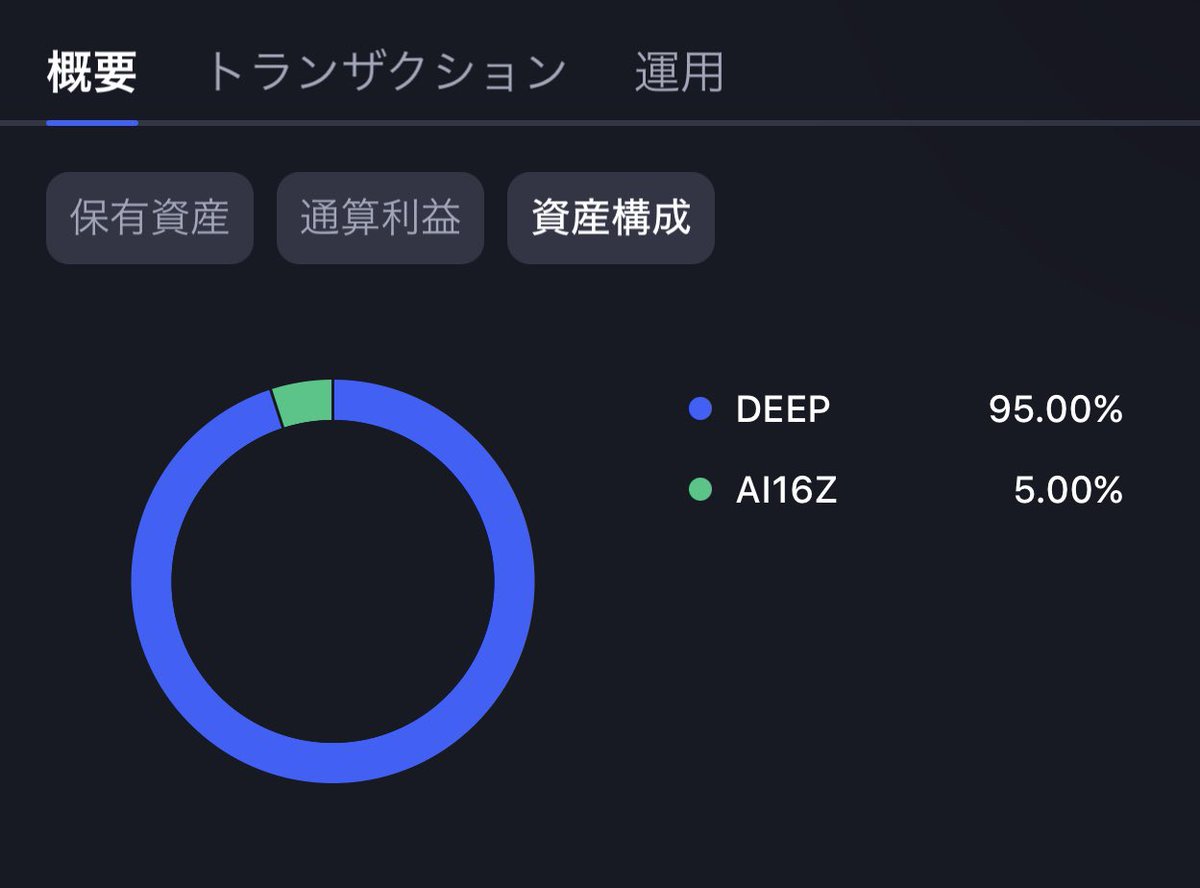 pa000235's tweet photo. 全力DEEPの名に恥じぬような資産構成です🚀
はい、あたおかです🫡
#DEEP https://t.co/llrcebUohu