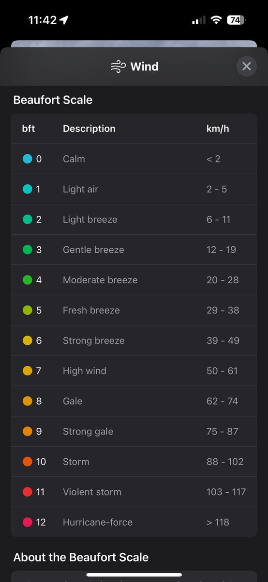 M1kaaass's tweet photo. Does anyone think that the Apple wind map is readable? Like why are they not using the colors they specify in the very same app? https://t.co/mVOA4IAWaZ
