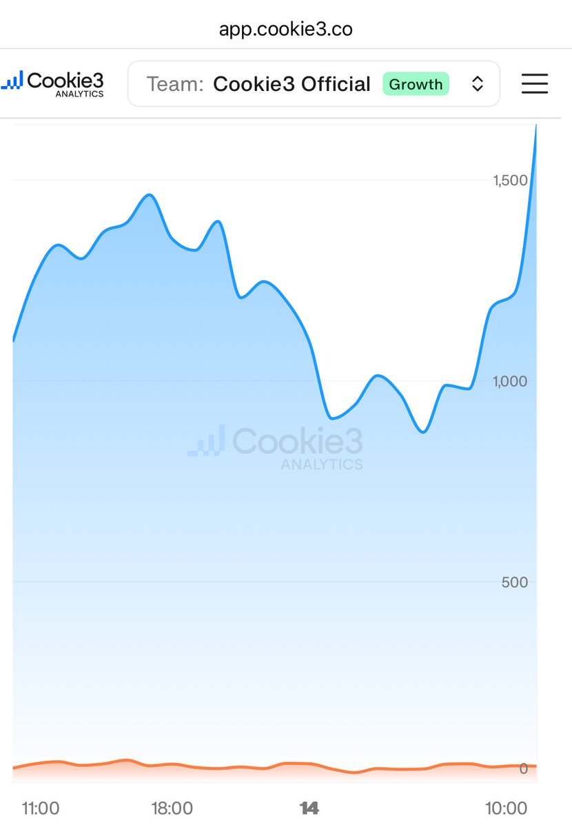 Filip (cookie) 🍪 tweet media