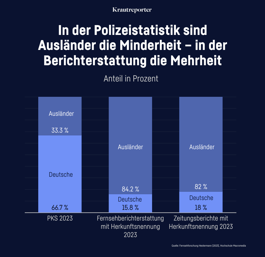 Vielleicht erklärt diese großartige Grafik den grauenvollen Zustand unserer Gesellschaft auf einen Blick: