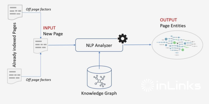 Our knowledge graph editor, Genie Jones, has completely reimagined and updated our Entity SEO guide, making it even more insightful and relevant. At 4,200 words (crafted without AI!), this updated guide dives deep into the strategies you need to stay ahead.

If you want to stay