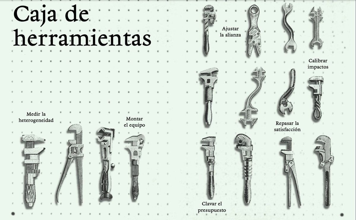 📢 ¿Qué procesos serán participativos en tu proyecto? ¿Cómo medir su impacto? ¿Y ceder los derechos? 📑El Cuaderno de #AlianzasParaUnaDemocraciaCultural comparte una caja de herramientas para responder a estas cuestiones prácticas. 

📲Más aquí ⇨ bit.ly/cuadernoalianz……