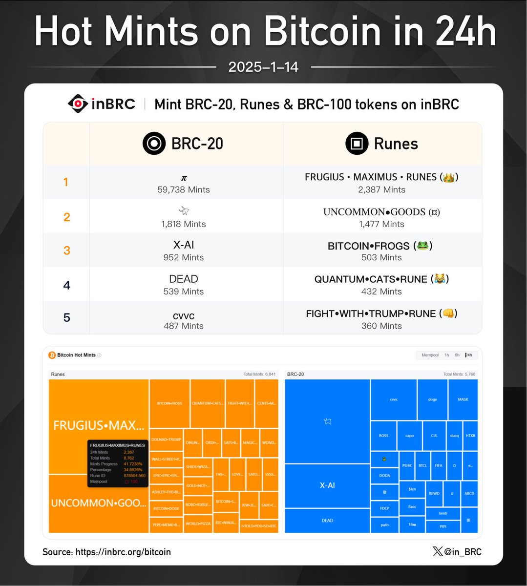 inBRC | BRC-100 & RSM Marketplace & Indexer tweet media