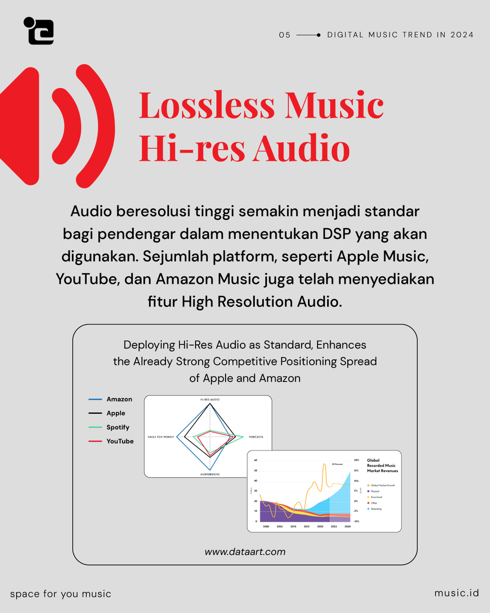 ide_music's tweet photo. Ada yang bisa nebak trend musik digital 2025 bakal kayak gimana? Coba share pendapat kamu di komen!

#idemusic #distributormusik #agregatormusik #musisiindependen https://t.co/1vkRnliGaN