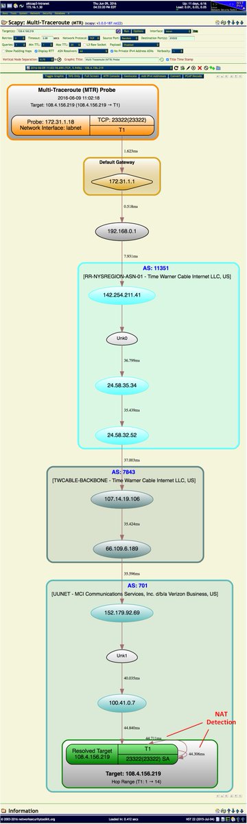seguridadyredes's tweet photo. #Scapy: Multi-Traceroute - MTR / Geo Traceroute /
#pcap conversations, etc desde:
Network Security Toolkit (#NST)
nst-40-13973.x86_64.iso (2024-05-12)
https://t.co/WvuJbreYxW https://t.co/UJd9Ct74ga