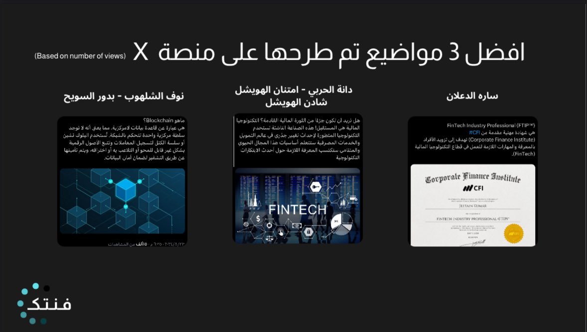 "اليوم اختتمنا بكل فخر ونجاح الدفعة الثانية لـ فنتك أبديت!  
كانت رحلة مليئة بالإبداع والعمل الجاد لإبراز أحدث الابتكارات والتوجهات في مجال التقنية المالية.  

شكرًا لكل من كان جزءًا من هذا النجاح، من الاعضاء ، والداعمين. 
معًا نواصل التقدم نحو بناء مستقبل تقني مالي أكثر
