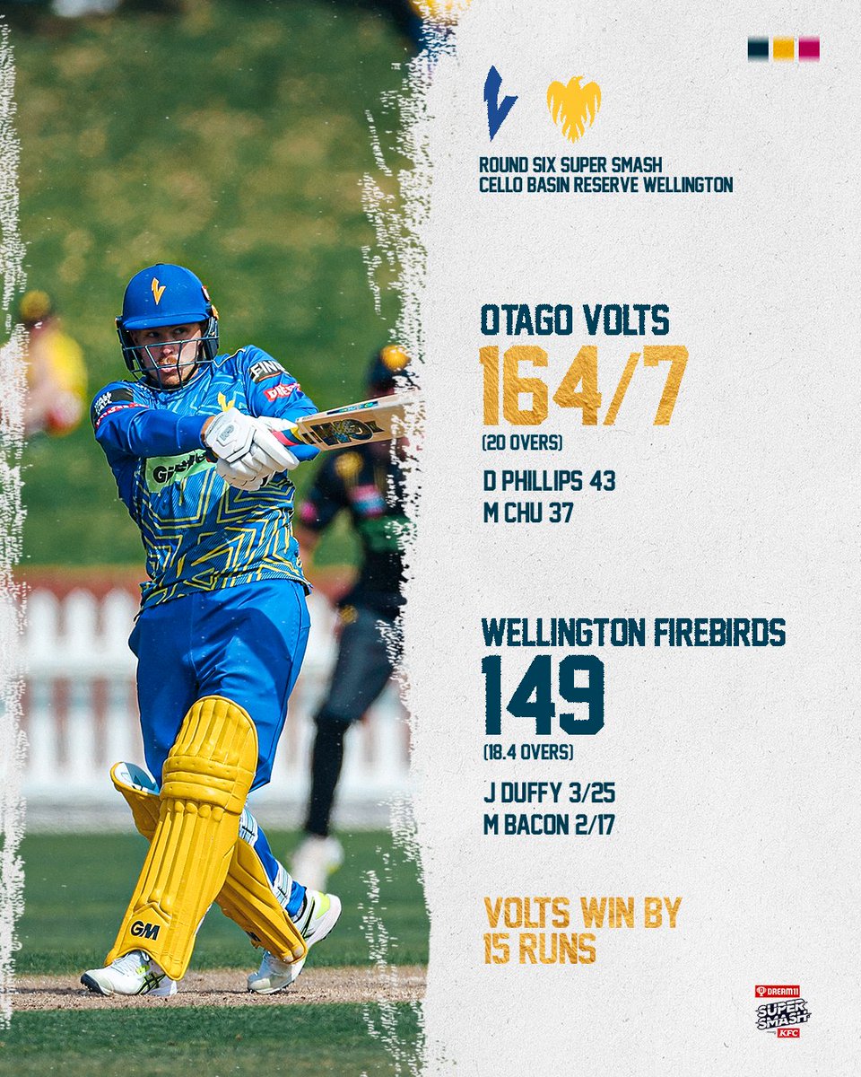 The boys get it done in Welly this evening 🔥
Scorecard here | bit.ly/3Pz75H3