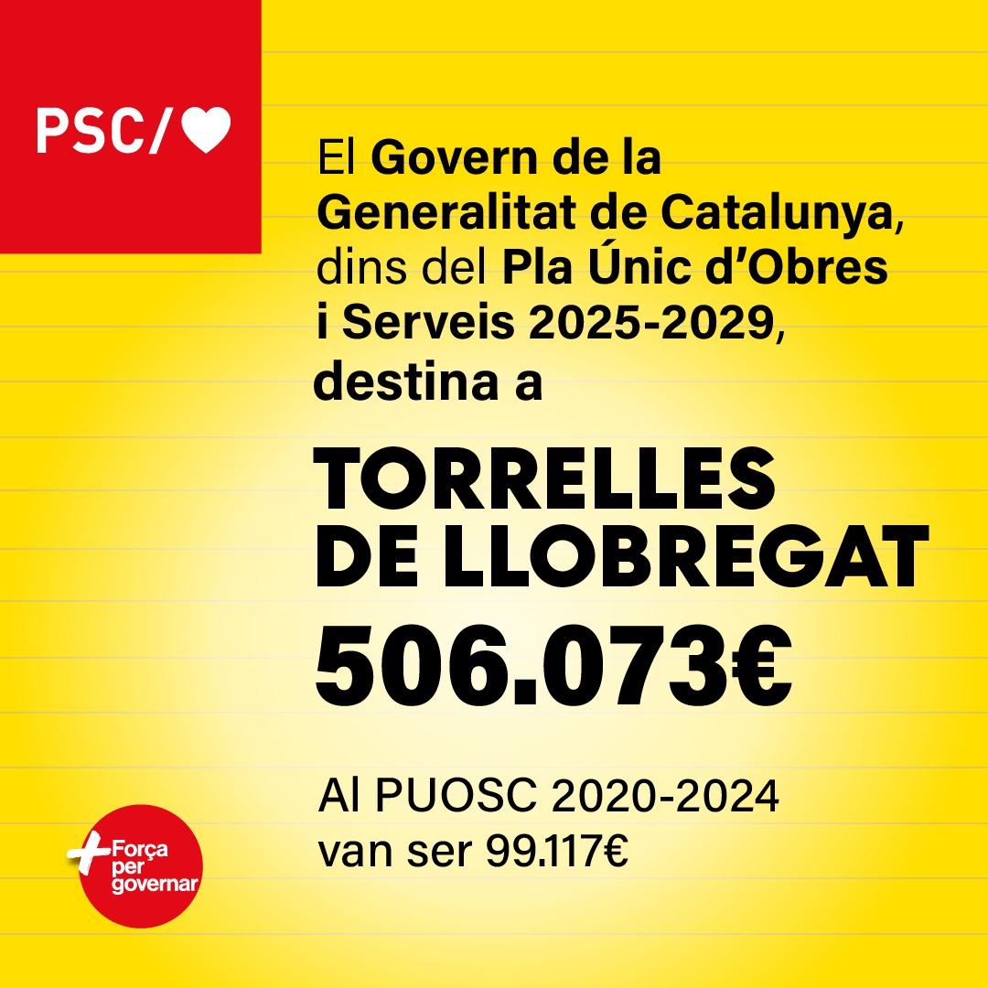 psc_torrelles's tweet photo. 📈Aquesta Legislatura #Torrelles disposarà de 5 vegades més ajuts del @govern per obres i serveis

No tothom governa igual❗️

#ElGovernDeTothom
#OrgulloSocialistas🌹 https://t.co/k9kvnSncsy