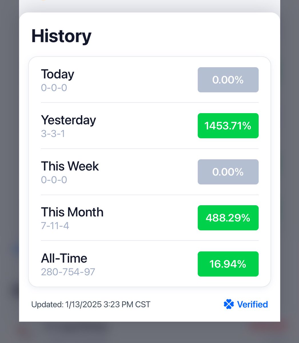 ParlayP_'s tweet photo. Started out sluggish 2 years ago but I’ve climbed my way into the top 5% of profitability for bettors. Time to share the love, print some cash, and build community! Follow along as we push for 1%🤞🏼 https://t.co/fOETZNaLnH