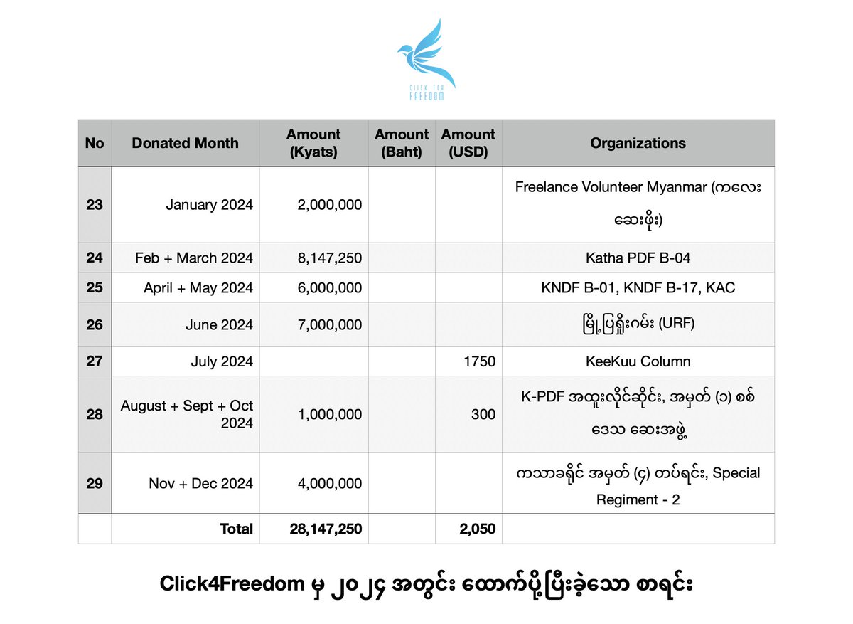 Click4Freedom tweet media