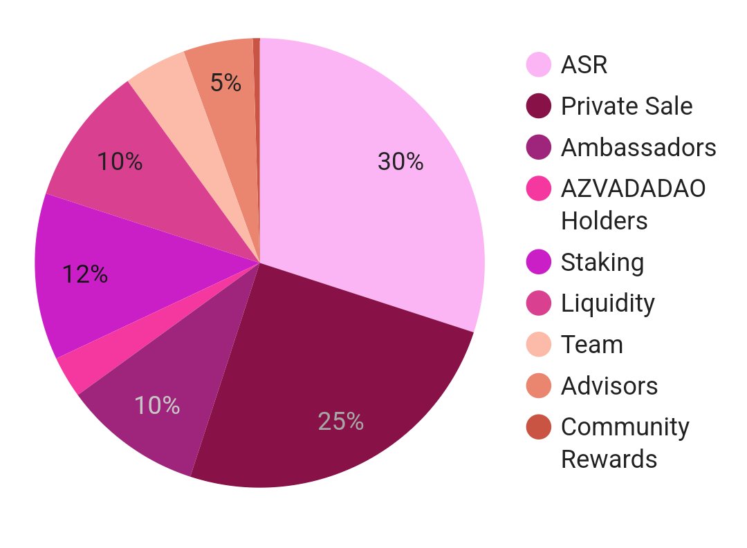 Nora❣️🌻🌶️ 💎|| InterLink T3 Ambassador tweet media