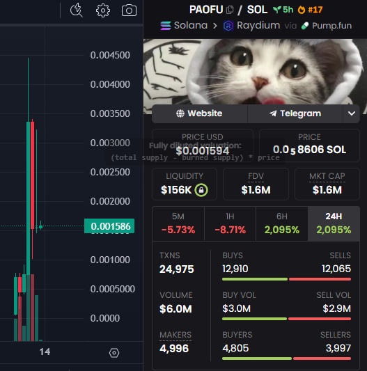 B52eKb's tweet photo. $PAOFU- China's Famous Cat is Making Waves!
This beloved cat is getting a lot of love and looks like it’s ready to rise in the rankings.

With 20M followers on Douyin 👀
 5.5M on Xiaohongshu, it’s definitely one to keep an eye on!

CA: 5o9knHKZtdtmsovyDQymEYFZ8CfgL6wV6hgt2zrhpump https://t.co/hI93rvHblp
