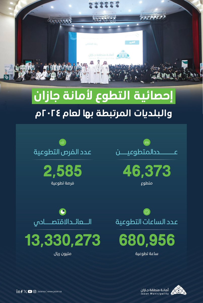 أمانة منطقة جازان tweet media