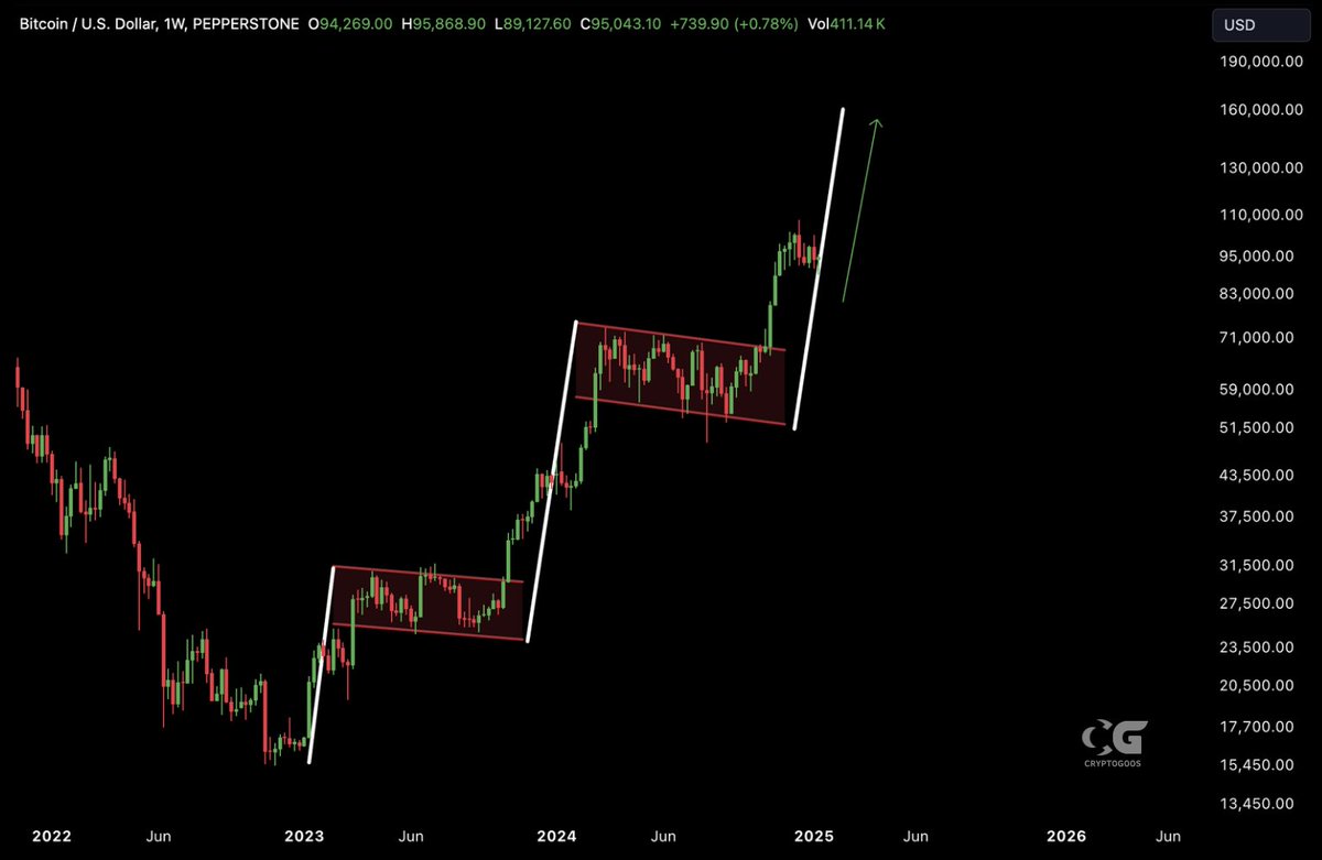 cryptogoos tweet picture