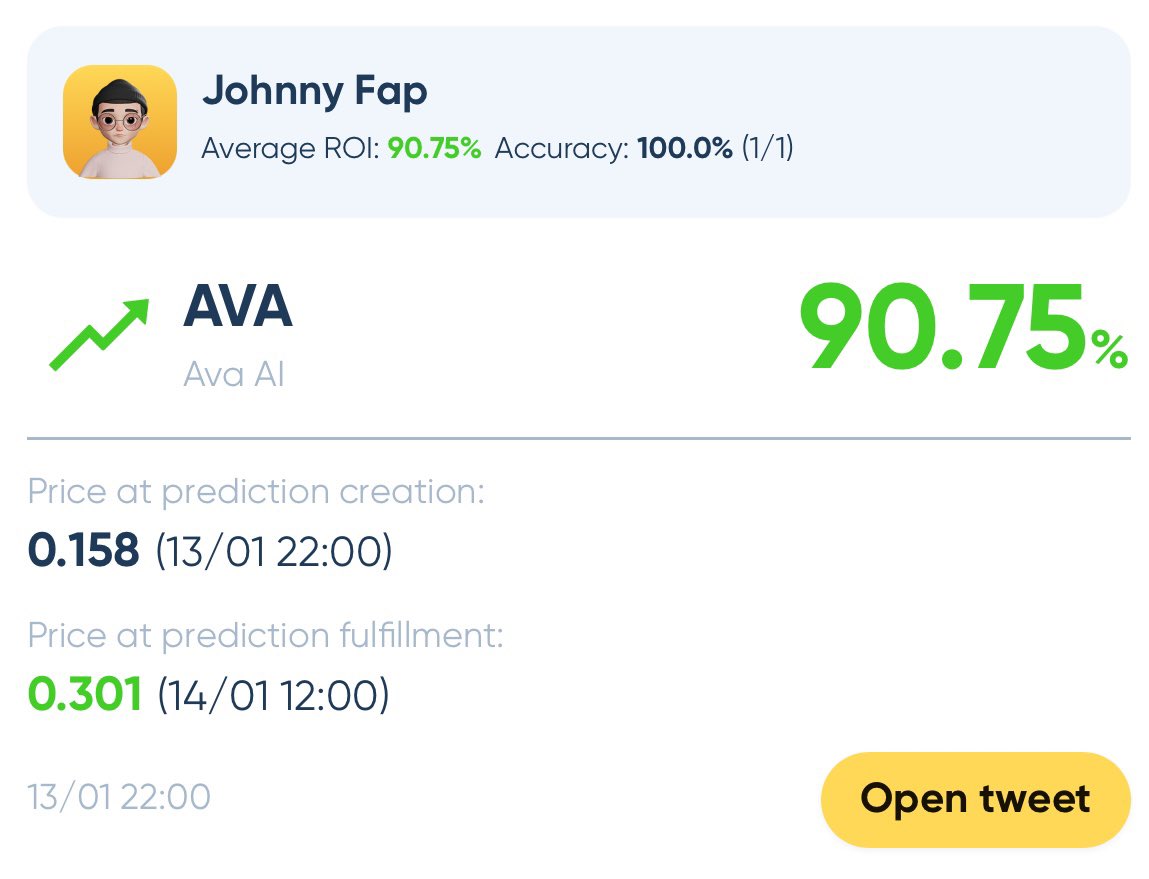 insightsofweb3's tweet photo. 📈 Insighs Daily Prediction Analysis - Jan.14 🚀
🔮 Predicted Asset: $AVA/USDT
⏰ Start Time: Jan.13, 22:00 
🕒 End Time: Jan.14, 12:00 
💰 ROI: 90.75%

🔗 Explore more 👉👉 https://t.co/06ek7pfjn3 https://t.co/raS9tDxhe0