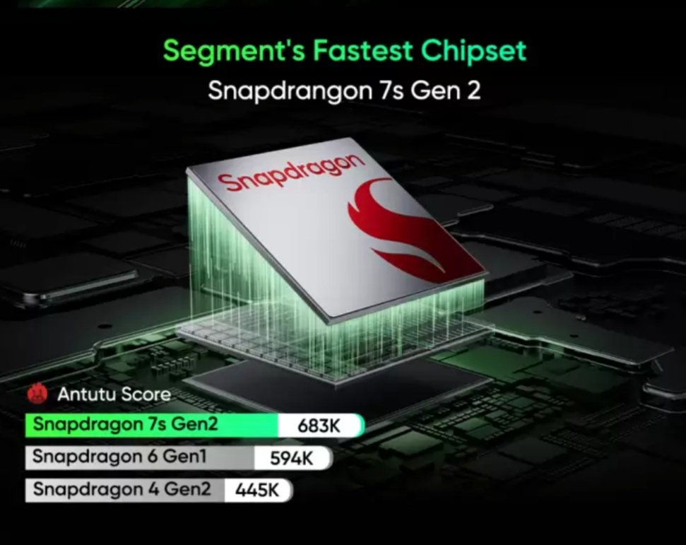 poohsdiaries's tweet photo. @realmeIndia Snapdragon 7s Gen 2 Chipset ๐๐๐ฏ
@realmeIndia
#realmeP2Pro5G
Join
@Rujulicious
@TarakCoolDude
@thedaddaking https://t.co/39Ob5jl0gG
