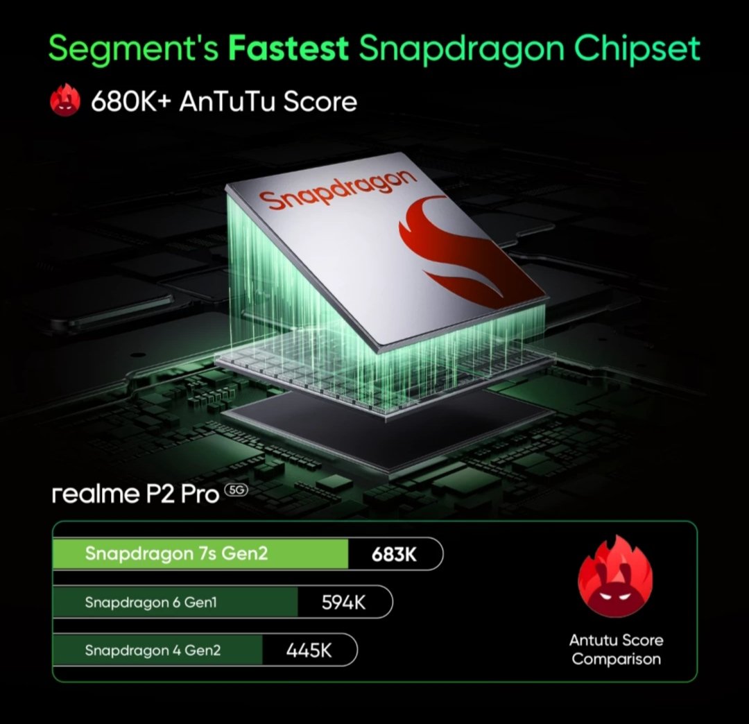 poohsdiaries's tweet photo. @realmeIndia ๐๐ SNAPDRAGON 7S GEN 2 CHIPSET ๐๐๐ฏ๐ฅ
@realmeIndia
#realmeP2Pro5G
Join
@mequixotica
@CanvasExplorer
@amanrane85 https://t.co/rXTMdGGodh