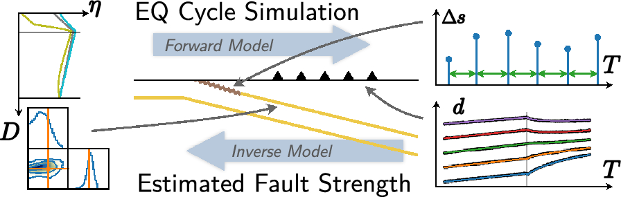 Earth, Planets and Space (EPS)