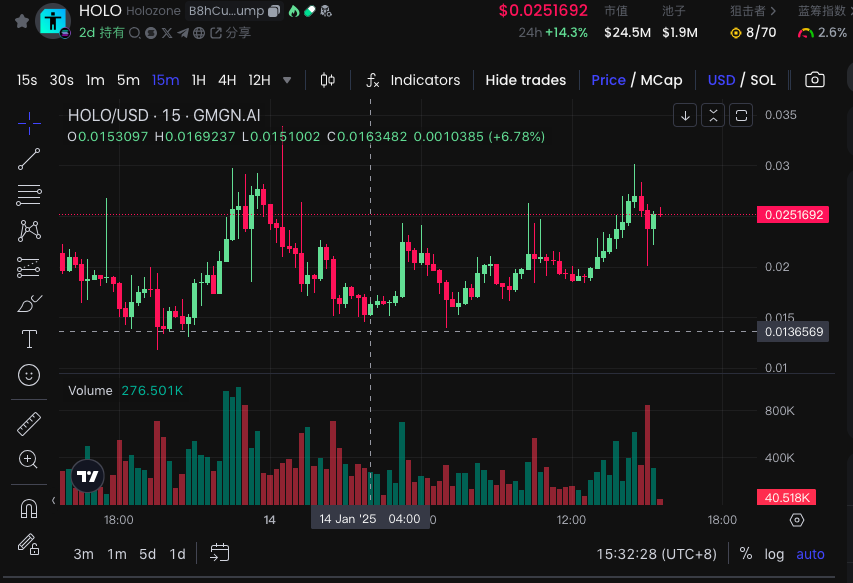 Chinesegem's tweet photo. $Holo is moving strong

2x since i called it 🚀🚀🚀

We are moving to 100M

Let's to the moon!!! @HolozoneAI https://t.co/4X3hiQdsrv
