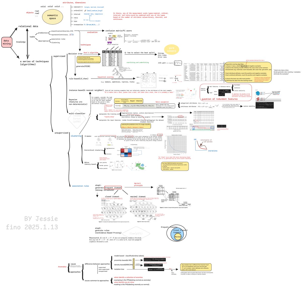 jessie@Fat-Garage 🦇🔊 tweet media